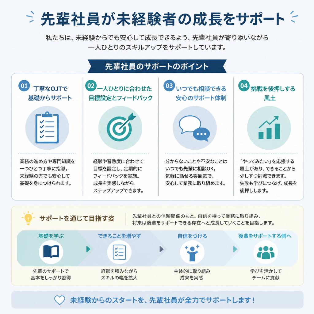 5. チームのサポート体制
