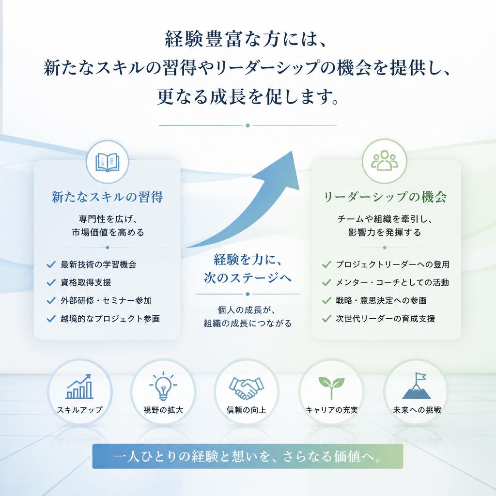 経験者への新たなチャレンジ