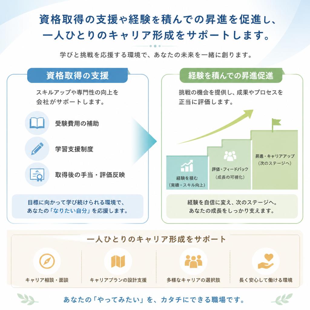 キャリア支援で未来を切り開く