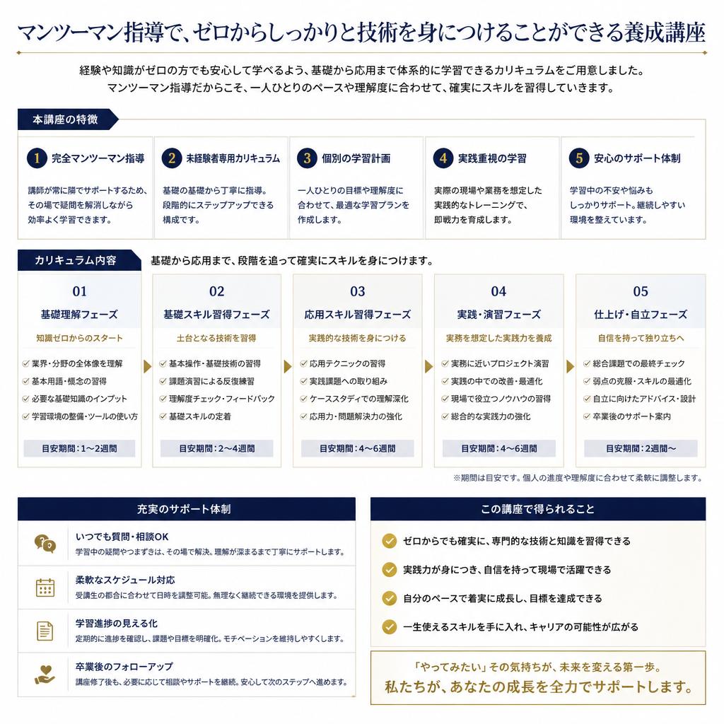未経験者も安心の充実した養成講座