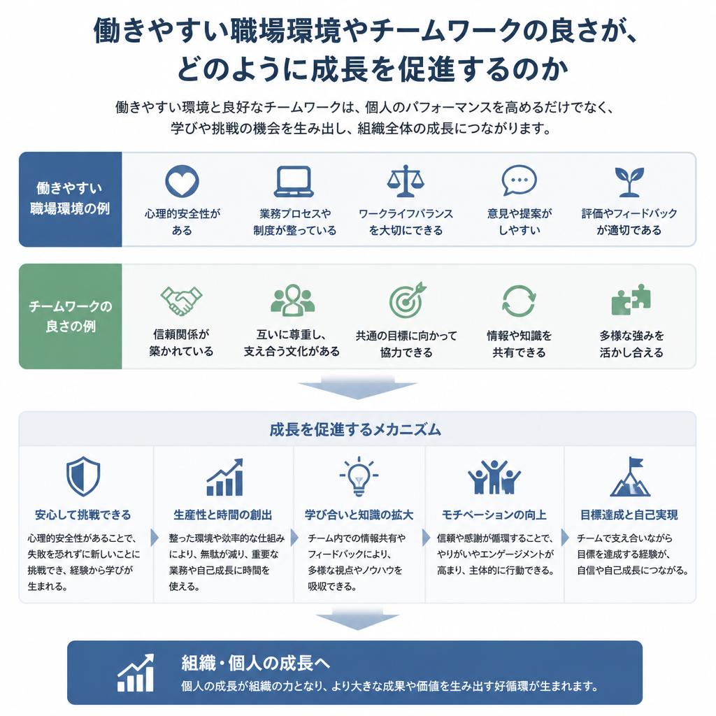職場環境とチームのサポート