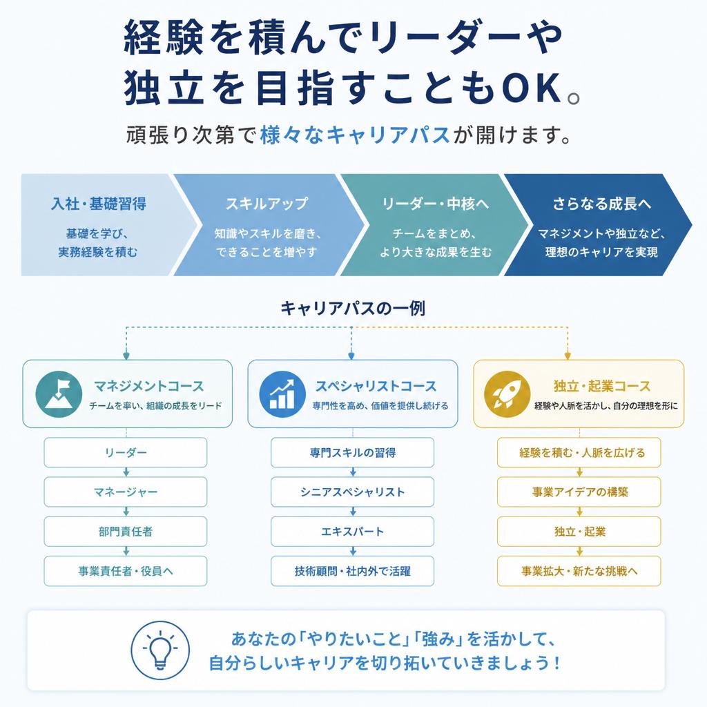 キャリアアップを目指せる