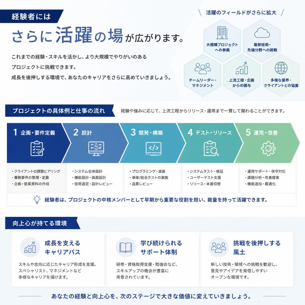 4. 経験者歓迎!あなたのスキルを活かす場