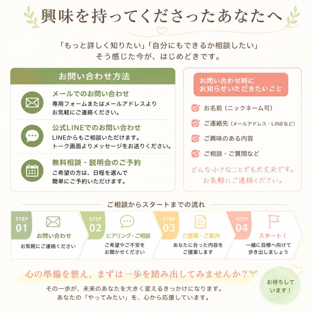 7. 今すぐお問い合わせを！あなたの未来を切り開こう